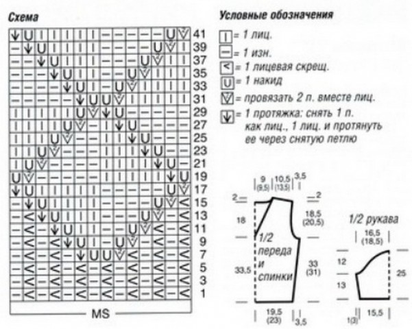 Розовые мотивы