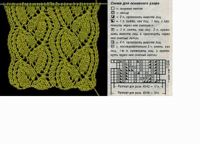 Схемы вязания из пряжи с петельками