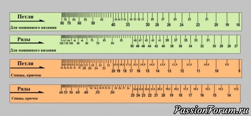 Линейки для определения плотности вязания