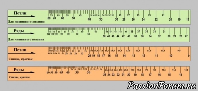Мастер-класс по определению плотности вязания калибровочной линейкой.