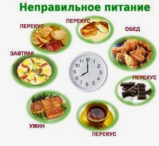 Как сбросить вес без диет