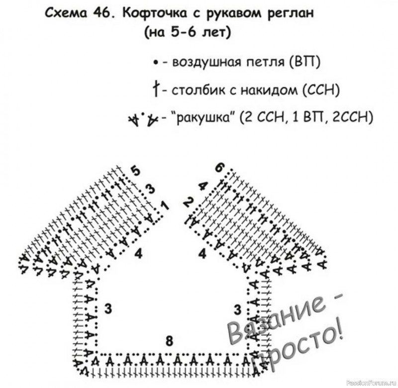 Кофта реглан на девочку (расчет петель на два размера)