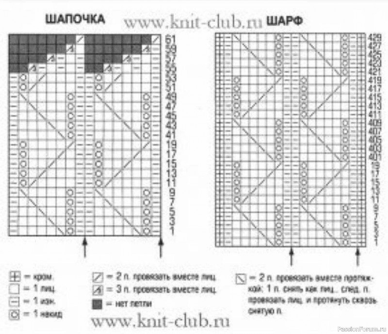 Комплект из шапки и шарфа. Схема и описание