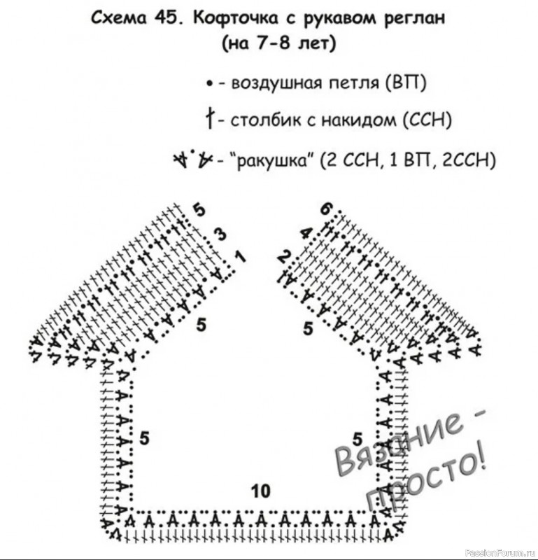 Кофта реглан на девочку (расчет петель на два размера)