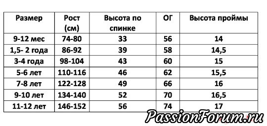 Мастер класс. Описание вязания ажурного топа "Rhombuses Top. Любая страна.