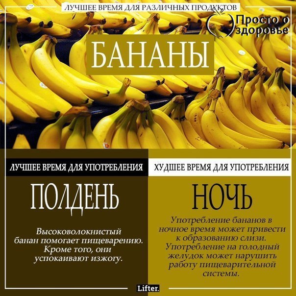 Лучшее время для употребления различных продуктов