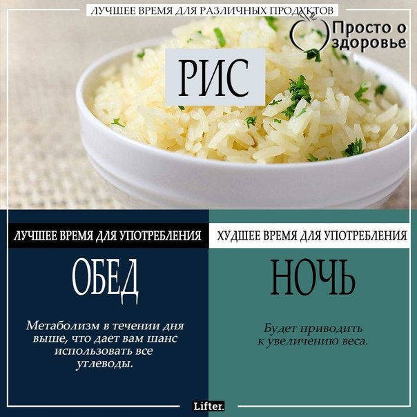 Лучшее время для употребления различных продуктов