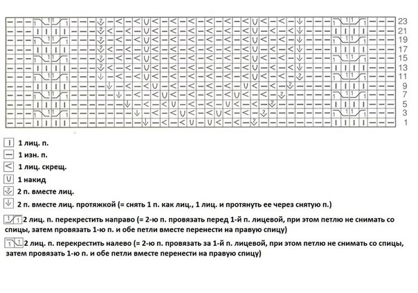 Ажурные узоры спицами