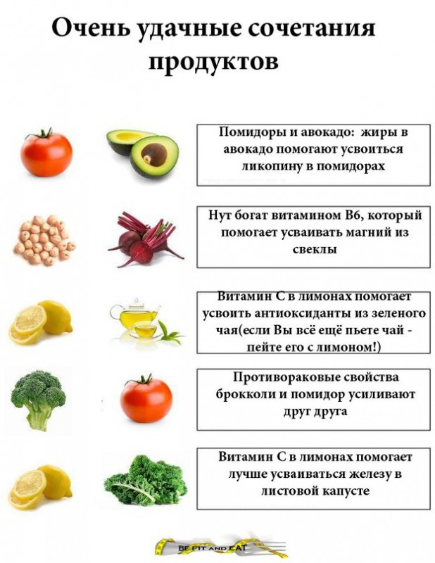 Полезные сочетания продуктов