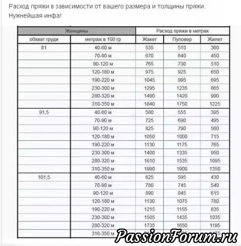 Шпаргалки для рукодельниц.Таблицы( из интернета).