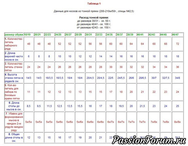Шпаргалки для рукодельниц.Таблицы( из интернета).