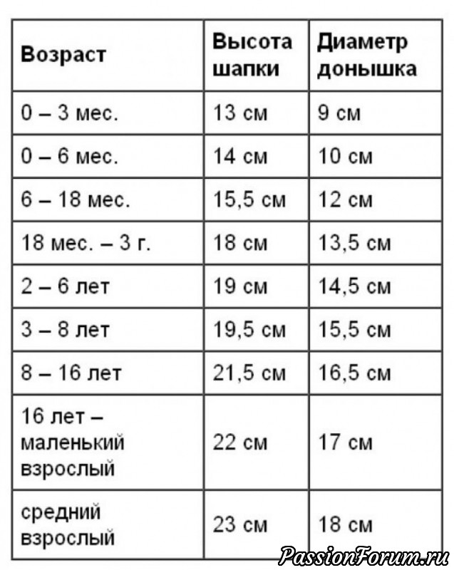 Шпаргалки для рукодельниц.Таблицы( из интернета).