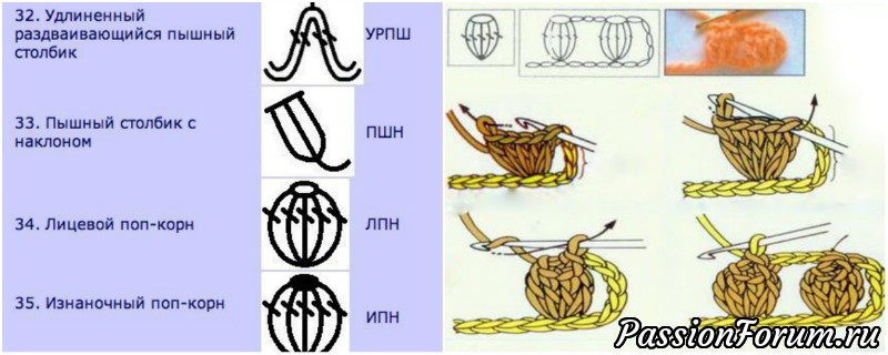 Шпаргалка для тех, кто любит вязать.