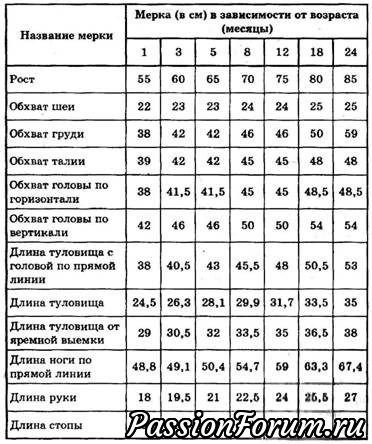 Шпаргалки для рукодельниц.Таблицы( из интернета).