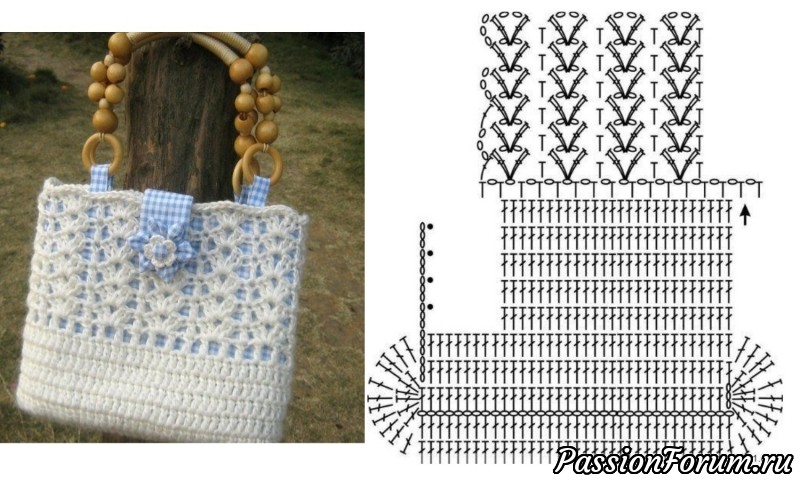 Сумок много не бывает. Идеи для вязания( продолжение).