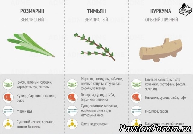 Классная шпаргалка по использованию специй.