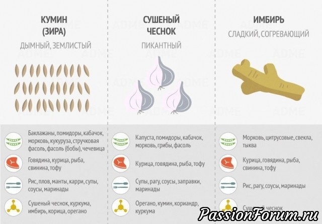 Классная шпаргалка по использованию специй.