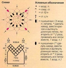 Узоры крючком со схемами для летних топов