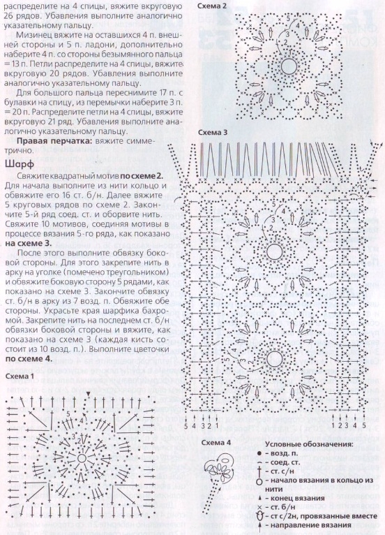 Ажурные митенки схема. Вязаные митенки крючком схемы. Митенки схема вязания крючком. Схема вязания митенок крючком с описанием. Схема вязания митенок спицами с описанием для начинающих.