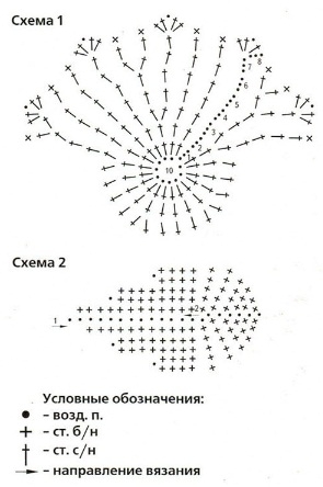 Колокольчик на елку крючком