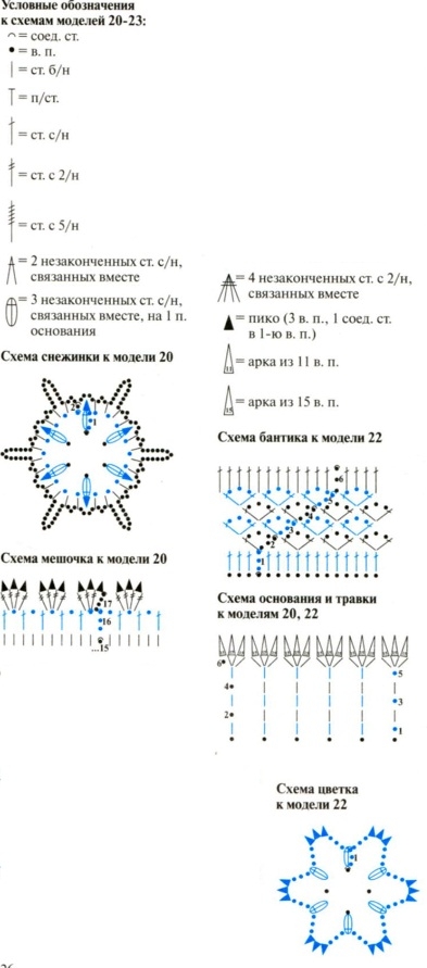 Рождественский венок крючком со схемами и описанием