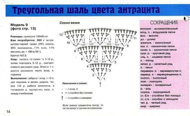 Теплая шаль крючком.