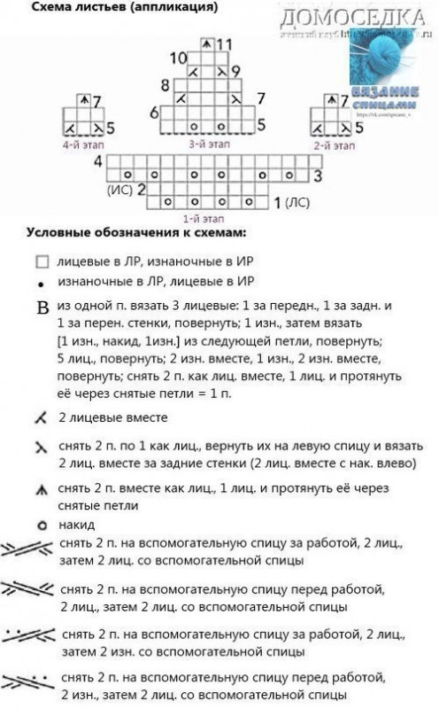 Схема узора спицами с описанием виноградная лоза