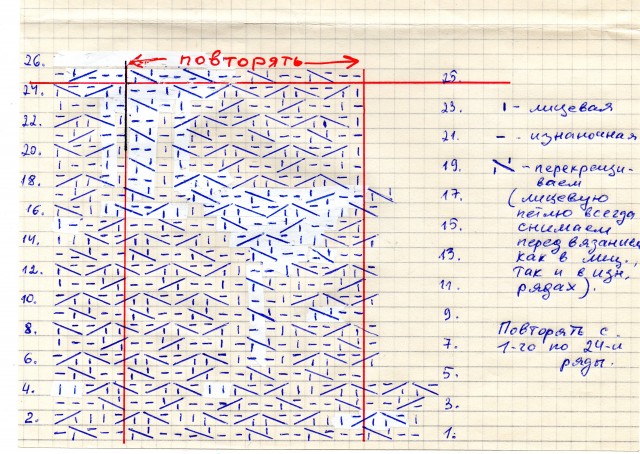 Как называется в вязании повторяющая часть рисунка