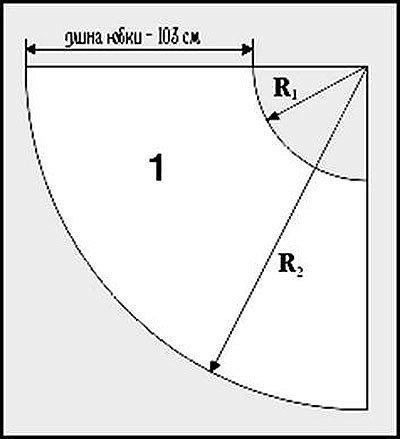 Для построения чертежа юбки необходимо снять мерки