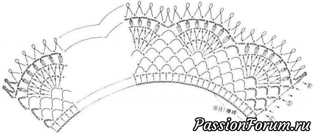 Схемы вязания воротничков спицами