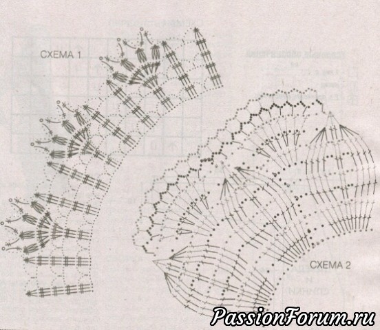 Схемы вязания воротничков спицами