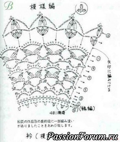 Схемы воротничков, связанных крючком