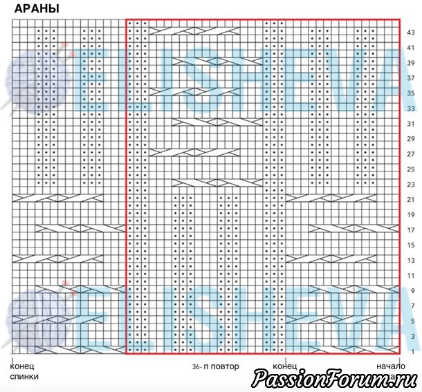 Мои лазурные араны на Лазурном берегу. СХЕМА.