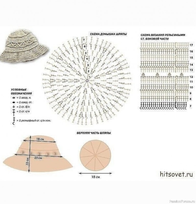 Шляпка весенняя. Схема