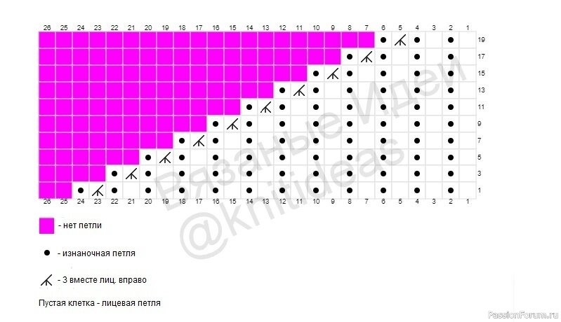 Простая шапка резинкой 1 на 1. МК