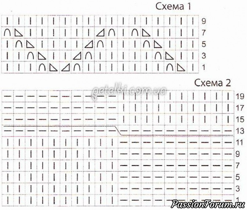 Шапка спицами с объемным узором