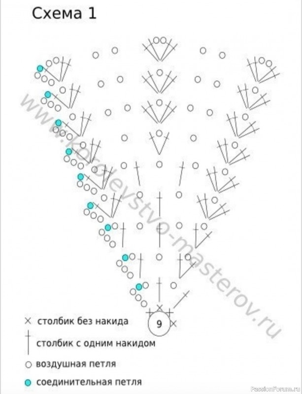 Панамка "Глоксиния". Описание и схема