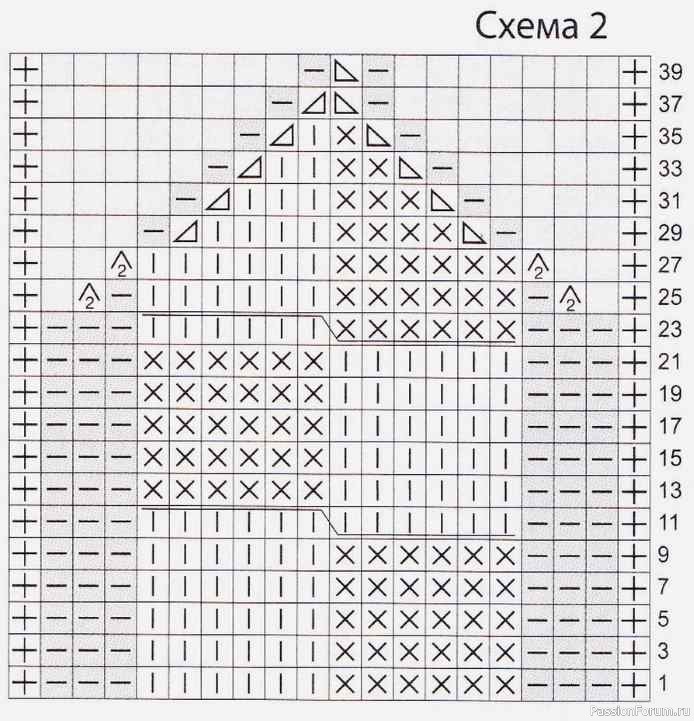 Ажурная шапка с цветком. Описание