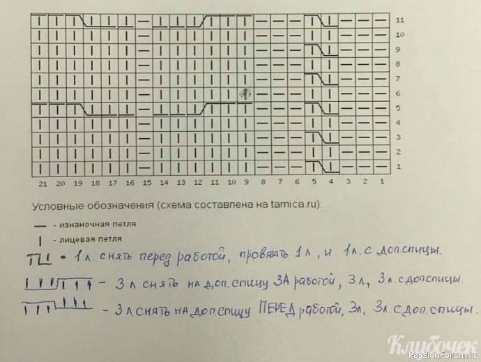 Шапочка узором "косы". Описание