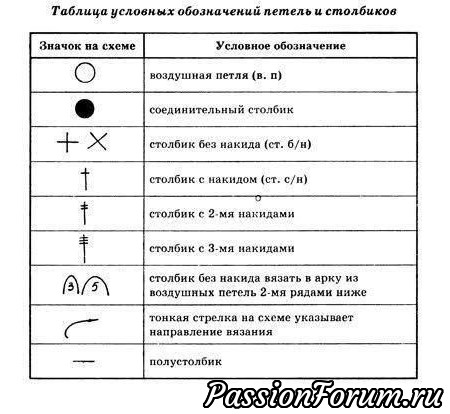 Как обозначается на схеме столбик с на