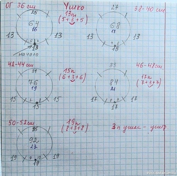 Анатомическая шапка от Алены Спициной.