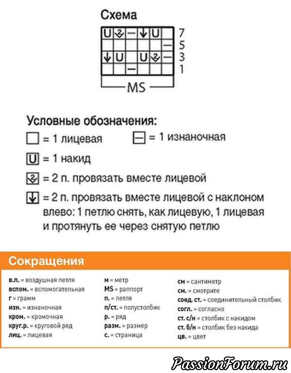 Шапка и снуд. Описание