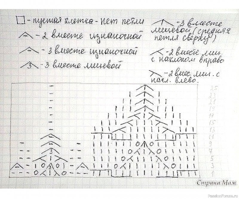 Ажурный берет. Описание