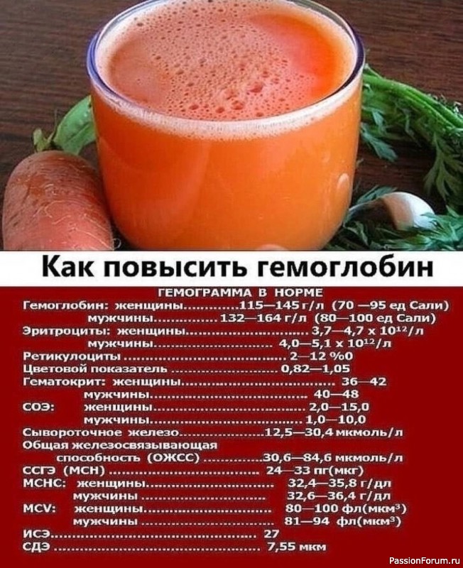 Повышаем гемоглобин