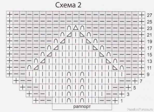 Манишка спицами схема как связать круговыми спицами