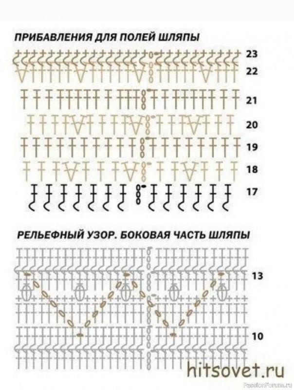 Шляпка весенняя. Схема