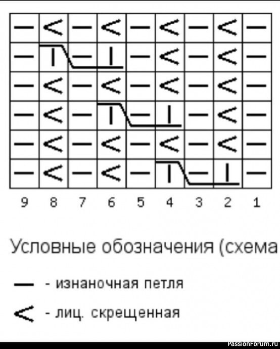 Шапка с отворотом. Схема и описание