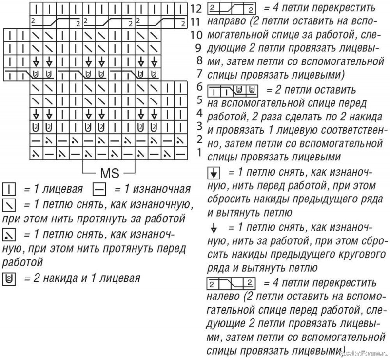 Шапка с узором из протянутых петель. Описание