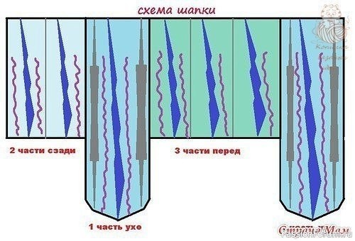 Шапка "Веселые косички". Схемы