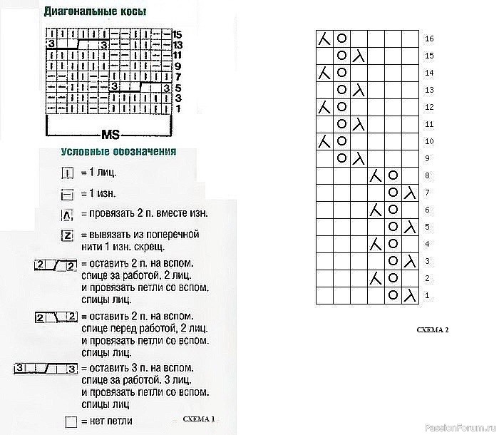 Шапка и бактус узором "диагональные косы". Схема